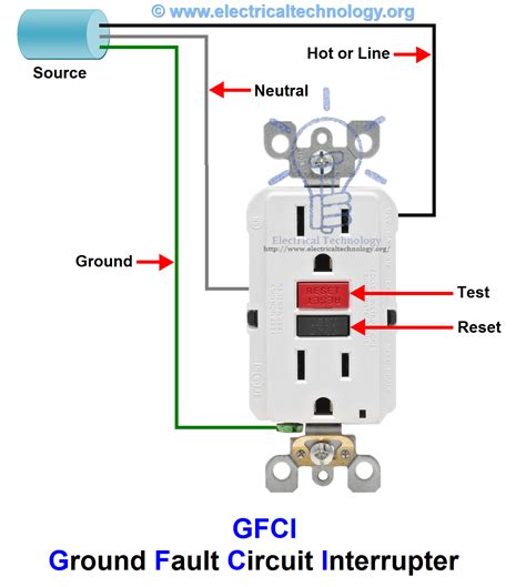 gfci outlet replacement instructions